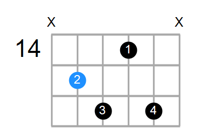 Cdim7 Chord